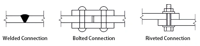 common connection methods